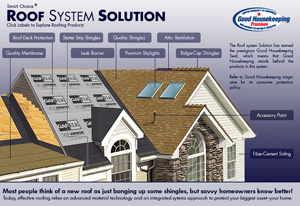 Roofing Contractors Roofing, Gutters & Home Improvements